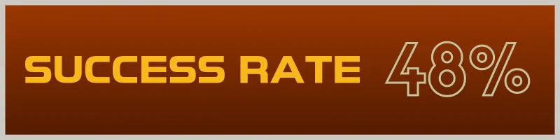 48% Success Rate