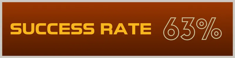 63% Success Rate